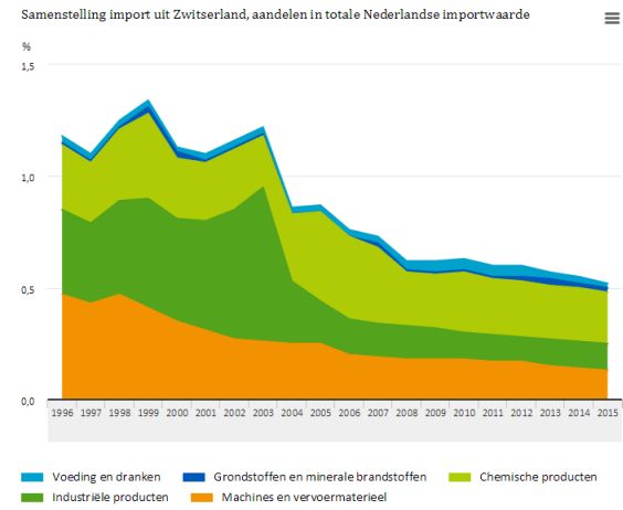 Zwitserland2015