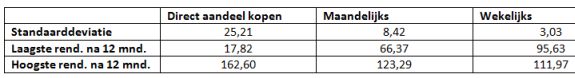 Spreidenvanbeleggingen