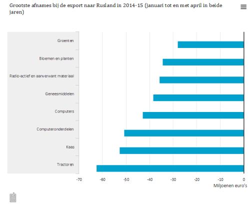 Exportafnamenederland