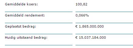 Nederlandseobligaties