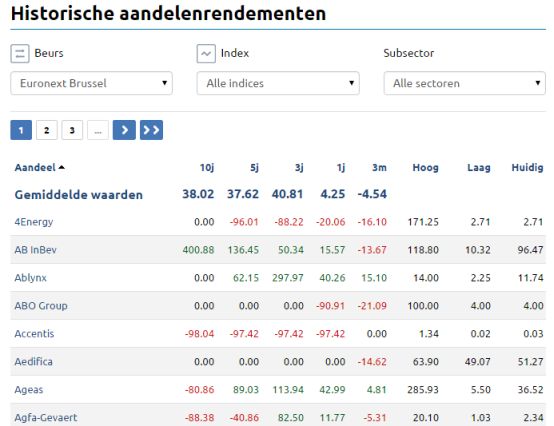 Beursaandelenkoersen