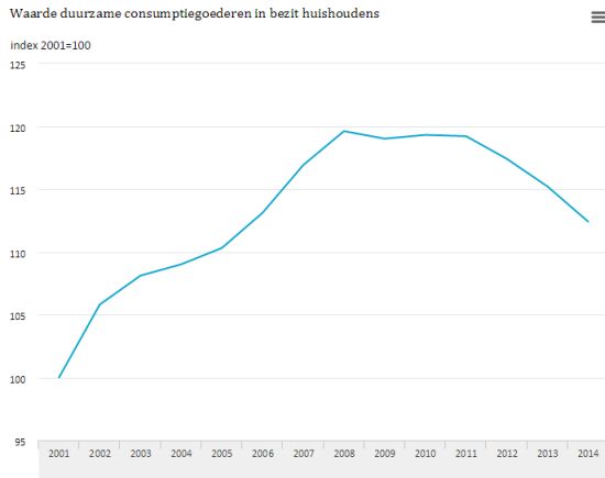 Economienederland