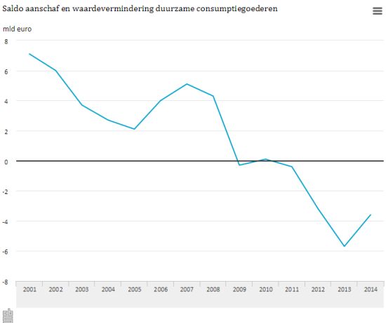 Consumptienederland