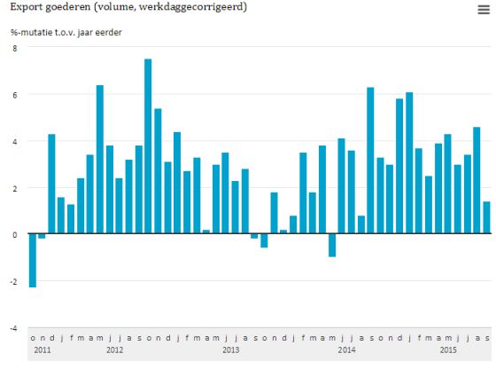 Exportnederland