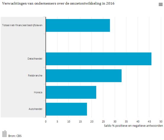 Ondernemers2016