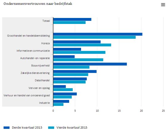 Economie2016
