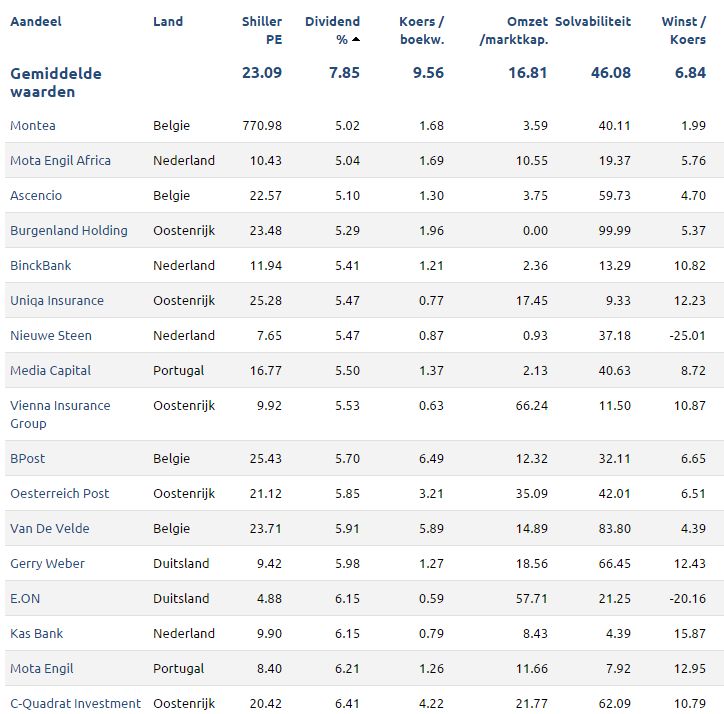 Europadividend