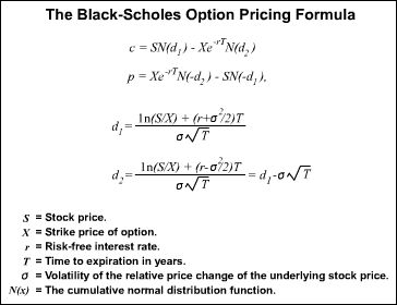 Blackandscholesformule
