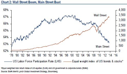 Wallstreet