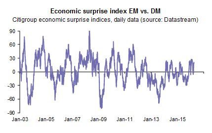 Emergingmarkets