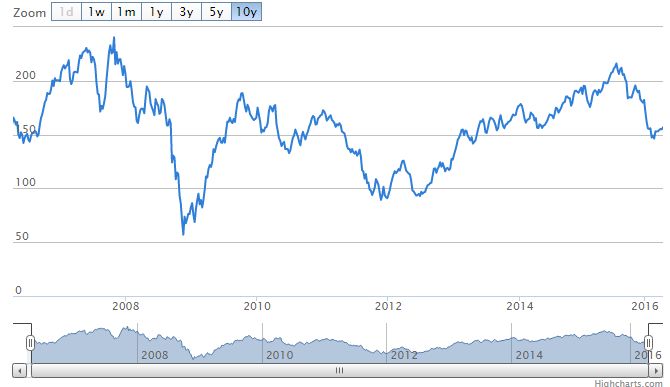 Aandeelgoldmansachs