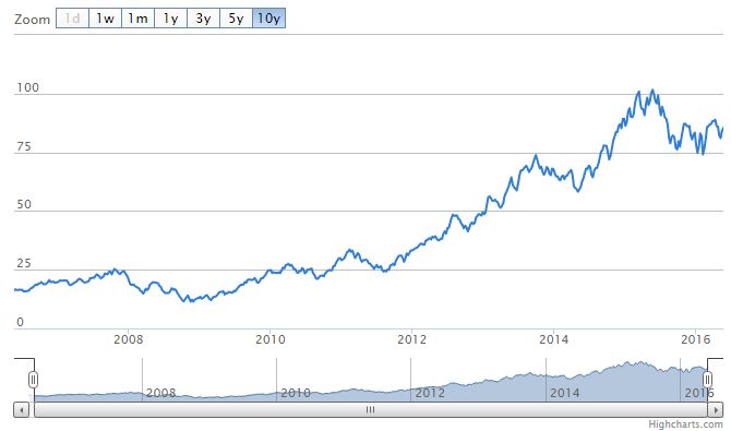 stad en land crypto