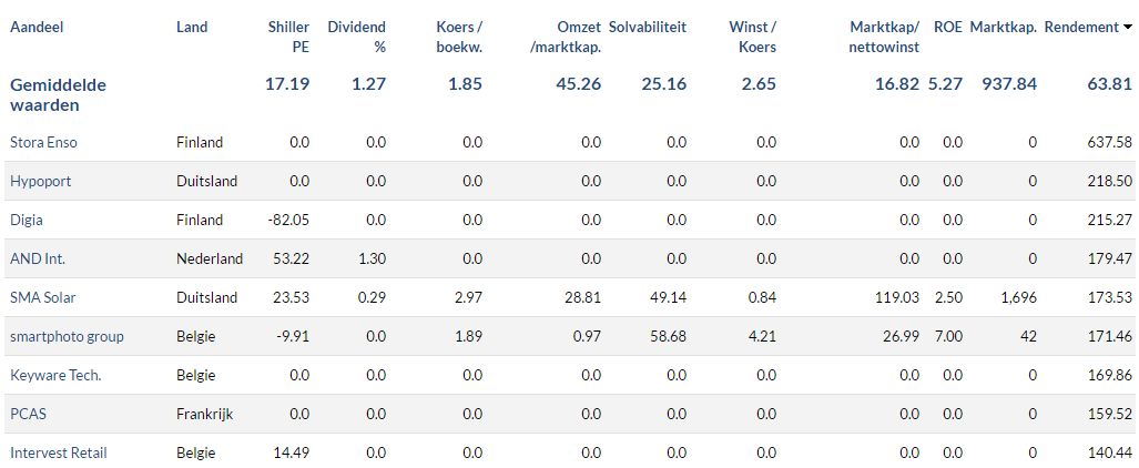 Europesewinnaars