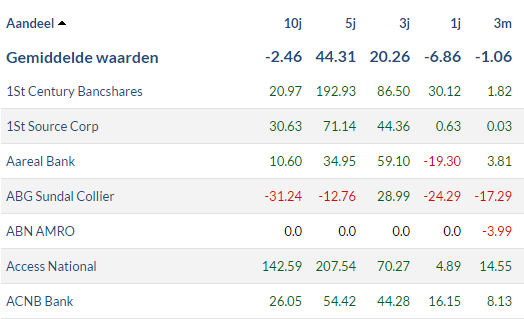 Europesebanken