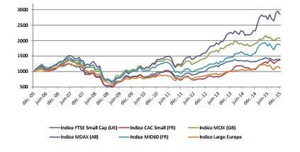 Smallcaps