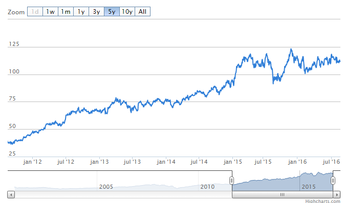 AB Inbev nog steeds beste bieraandeel in supersector ...