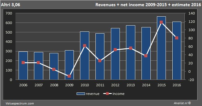 <a href='/aandeel/666-altri'> Altri </a>