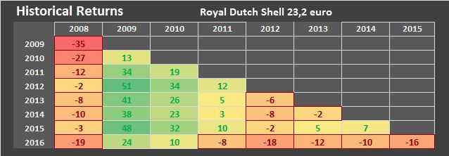 Koersenshell