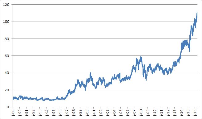 Molsoncoors