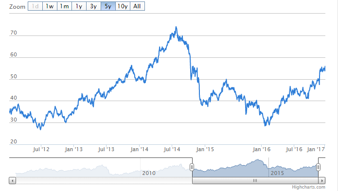 Beurkoershalliburton