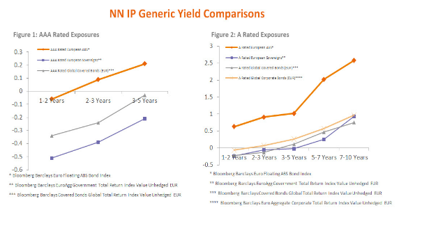 Nnhighyield