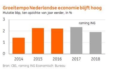 Economienederland