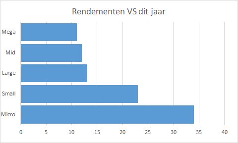 Aandelenaex
