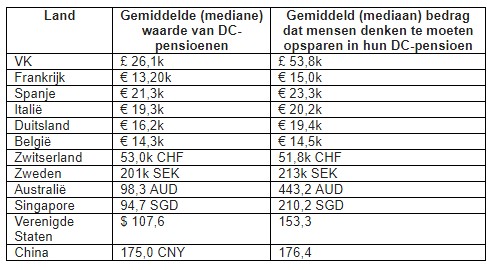 Wereldpensioenen