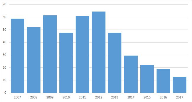 Aexrendementen