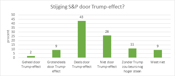 Trumpeffect