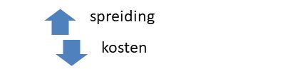 Kostenbeleggen