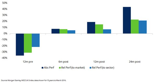 Dividendstocks