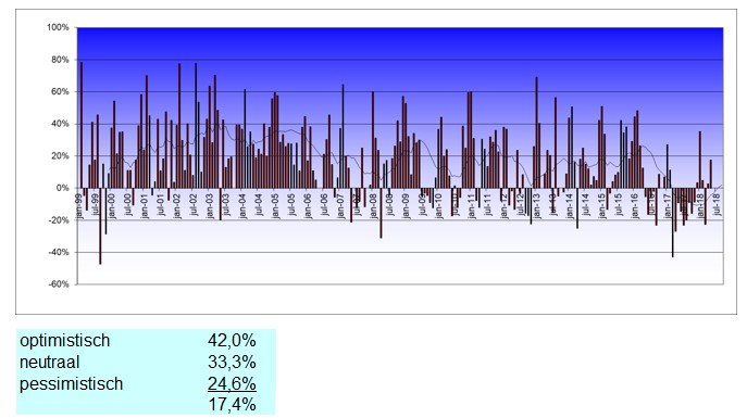 Beleggenaex