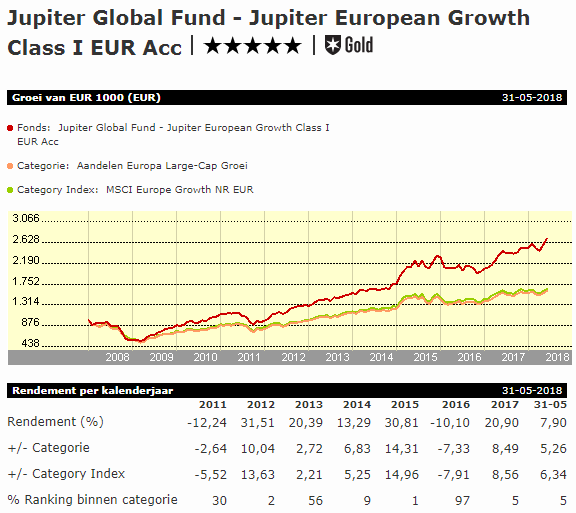 Jupiterfonds