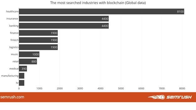 Blockchaintechniek