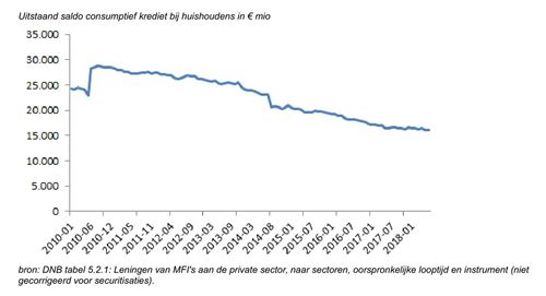 Leningenbanken