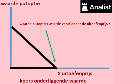 optie-expiratie