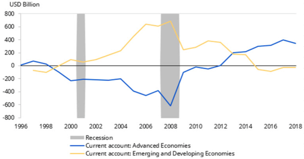 Economie2018