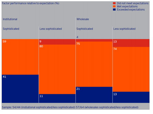 Beleggenstrategie