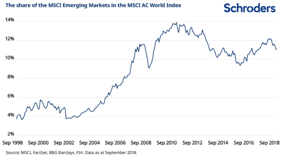 Msciindex