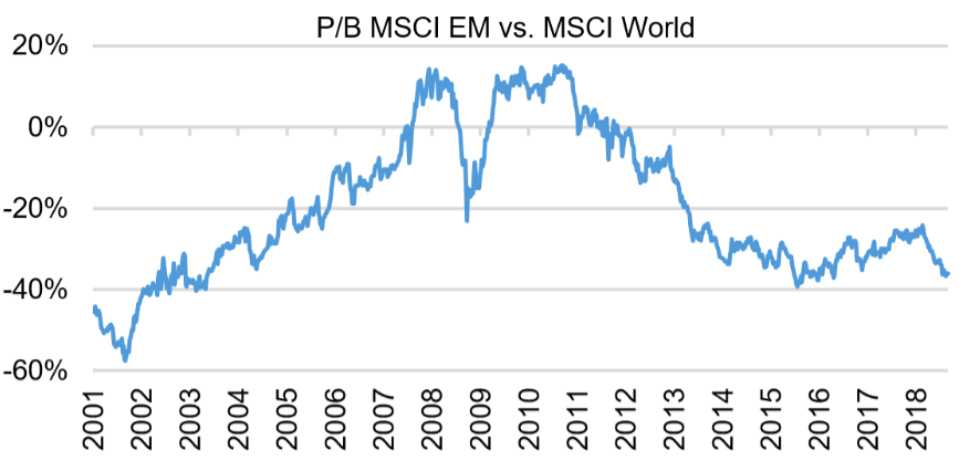 Pricebookemergingmarkets