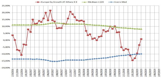 Allianzeuropegrowth