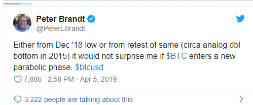 Bitcoinpeterbrandt
