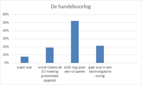 Handelsoorlog