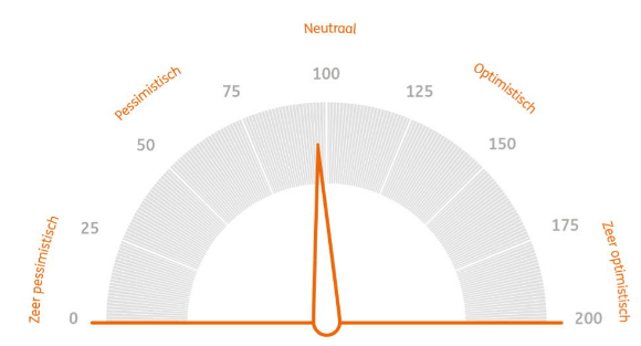 Beursbarometer