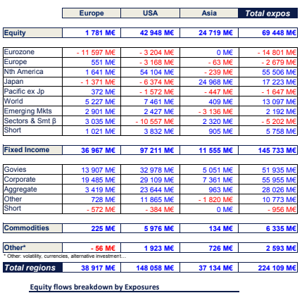 Etfposities
