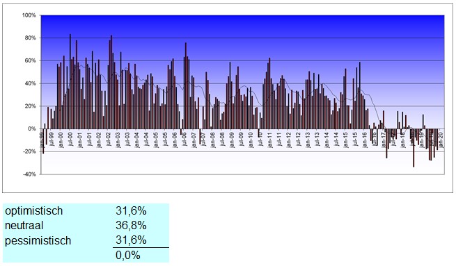 Beleggenaex
