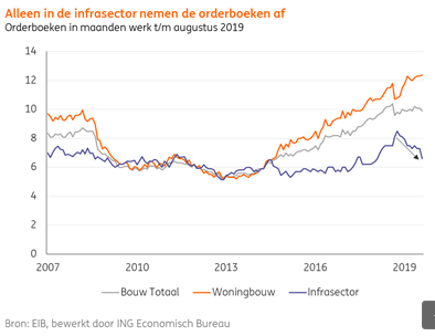Infraorders