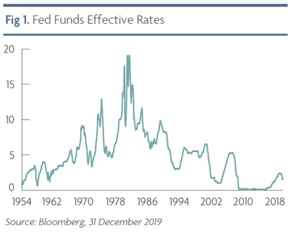 Fedrentes