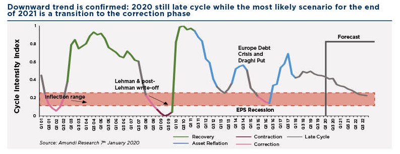 Economicrecessions